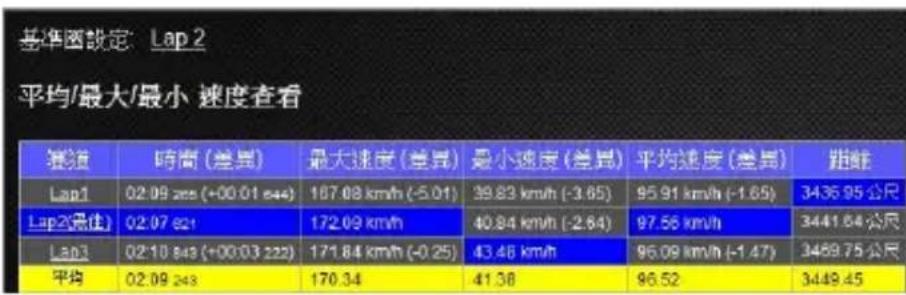 Qstarz LT-Q6000 10Hz - K-3. 資料分析 - 1