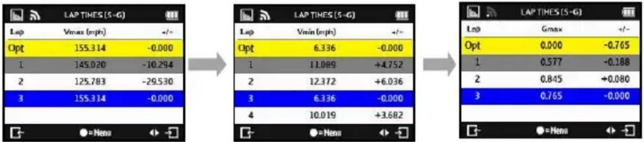 Qstarz LT-Q6000 10Hz - Lap Time screen for Circuit Race mode: (tested with Lap with Splits) - 8