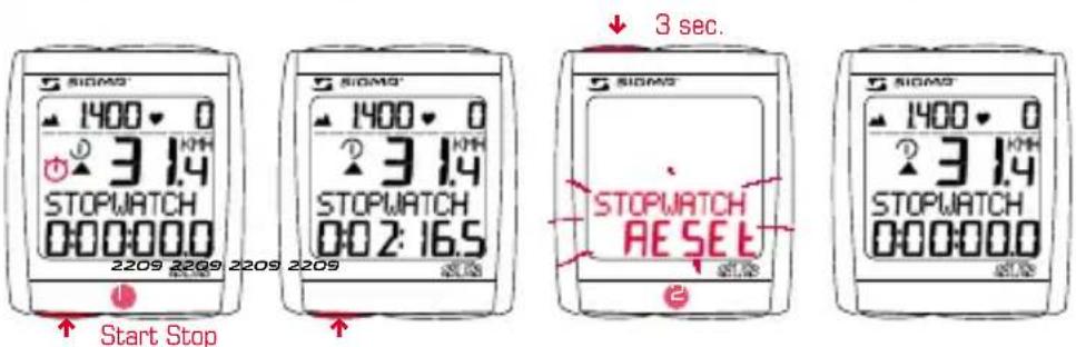SIGMA BC 2209 MHR STS - StoPWAtCH - 1