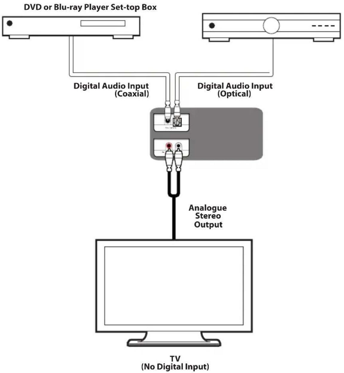 CYP AU-D3-192 - CONNECTION DIAGRAM - 1