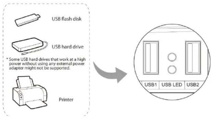 TP-LINK TL-WDR4900 - Connecting the Router - 2