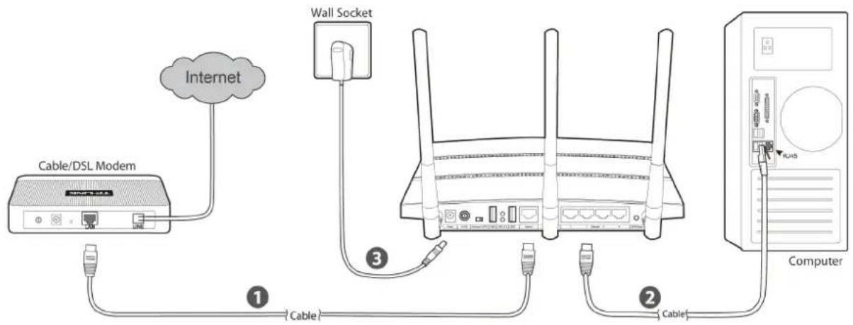 TP-LINK TL-WDR4900 - Connecting the Router - 1