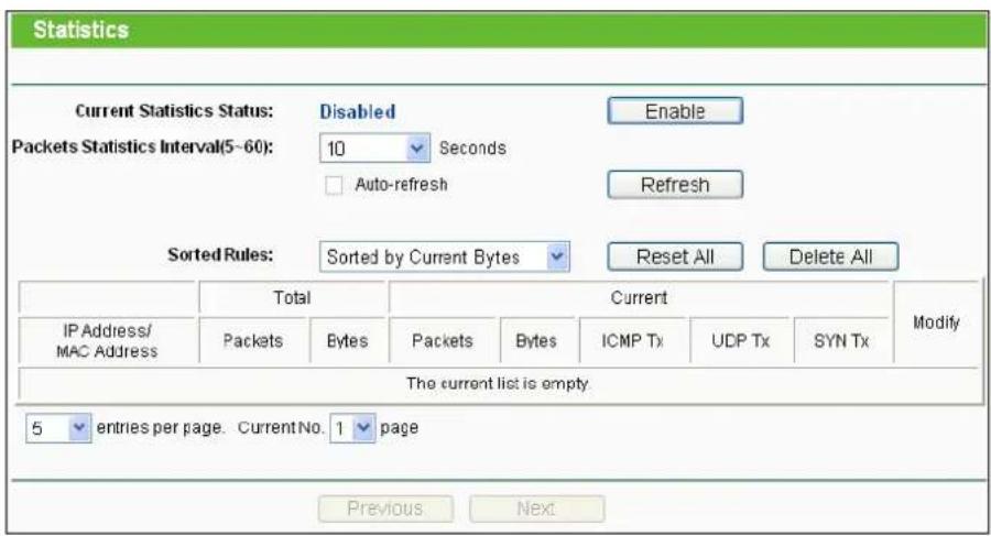 TP-LINK TL-WDR4900 - Statistics - 1
