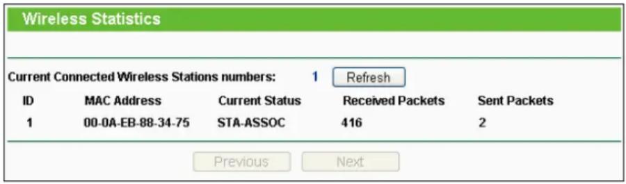 TP-LINK TL-WDR4900 - Wireless Statistics - 1