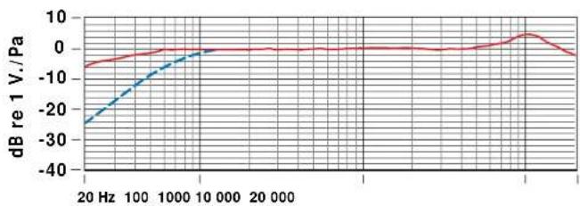 RODE Rode VideoMic Pro - SPECIFICATIONS - 1