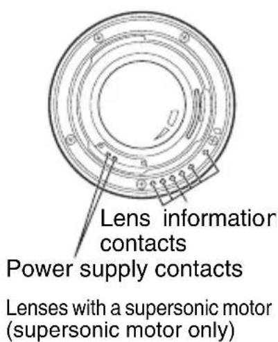 PENTAX smc DA 300mm f/4 ED (IF) SDM - About the DA lens mount - 3