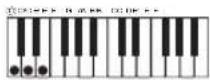 CASIO CDP-220 - ■CASIO CHORD - 5
