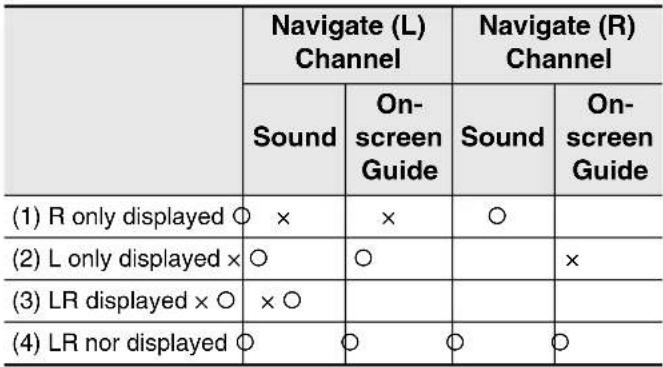 CASIO CDP-220 - Press ⑧ to select the channel setting you want to turn off. - 2