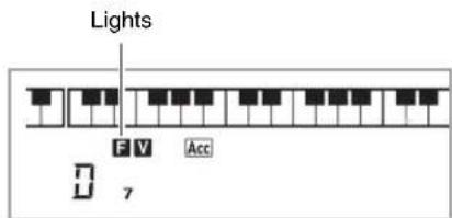 CASIO CDP-220 - While a variation pattern is playing, press ⑤. - 1