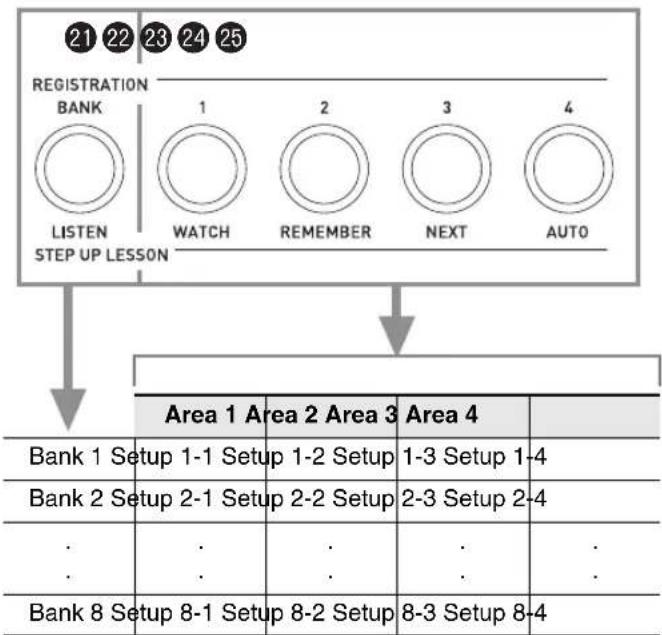 CASIO CDP-220 - To delete saved data - 5