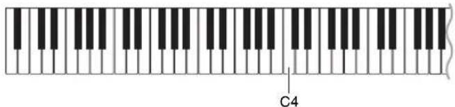 CASIO CDP-220 - ■How sampled sounds are played - 1
