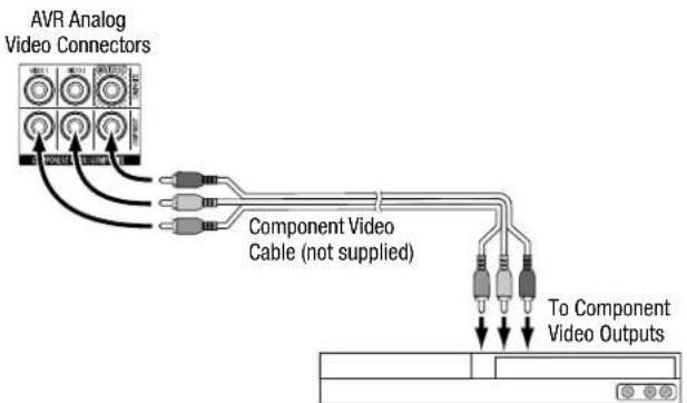 HARMAN KARDON AVR 270 - Connect Your Component Video Devices - 1