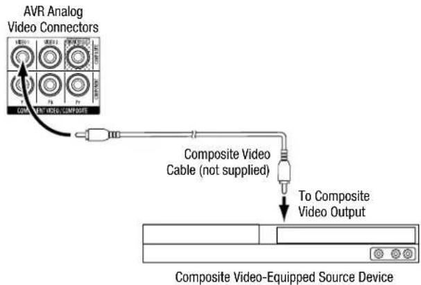 HARMAN KARDON AVR 270 - Connect Your Composite Video Devices - 1