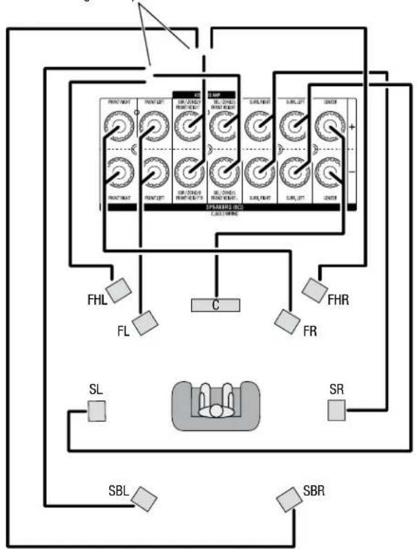 HARMAN KARDON AVR 270 - Connect Your Speakers - 1