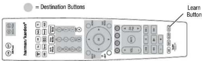 HARMAN KARDON AVR 270 - Learning (AVR 3700/AVR 370 only) - 1