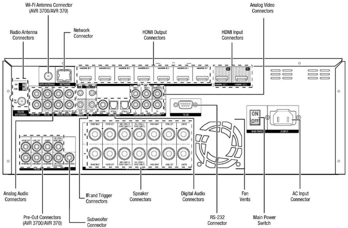 HARMAN KARDON AVR 270 - Front-Panel Controls, continued - 1