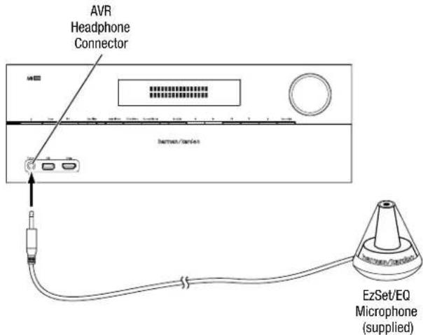 HARMAN KARDON AVR 270 - Configure the AVR for Your Speakers - 1