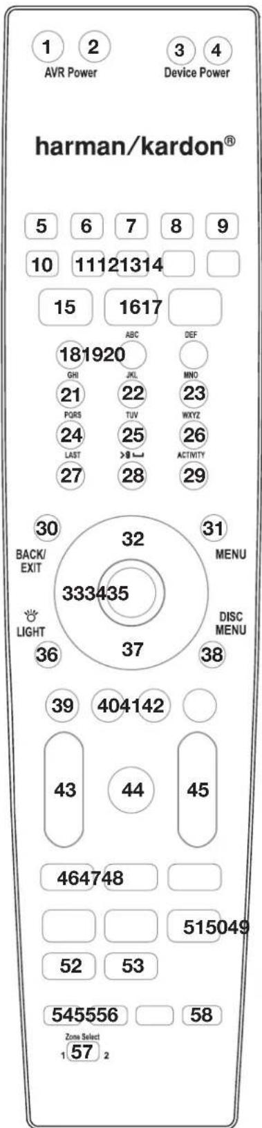 HARMAN KARDON AVR 270 - Appendix – Default settings, worksheets, remote product codes - 1