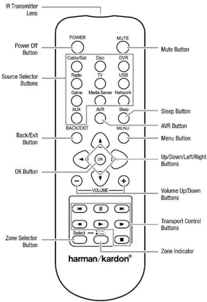 HARMAN KARDON AVR 270 - System Remote Control Functions, continued - 1