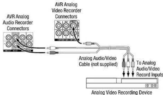 HARMAN KARDON AVR 270 - Connect Your Video Recorder - 1