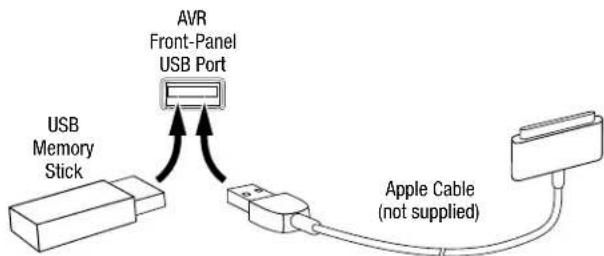 HARMAN KARDON AVR 270 - USB and iOS Devices - 1