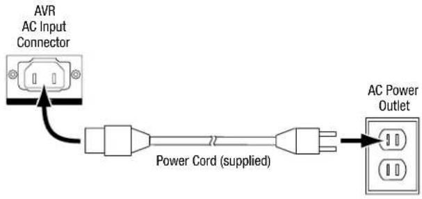 HARMAN KARDON AVR 270 - Connect to AC Power - 1