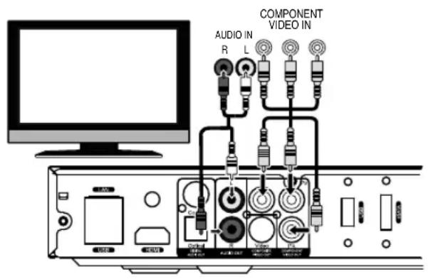 Dune HD Base 3D - Connecting a TV/Monitor/Projector with Component (Y/Cb/Cr) Video Input - 1
