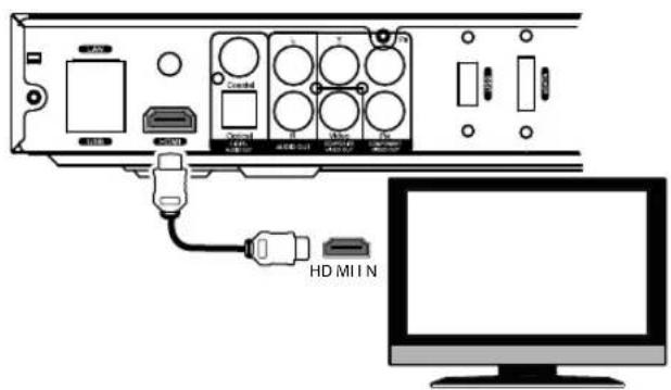 Dune HD Base 3D - Connecting a TV/Monitor/Projector with HDMI/DVI Input - 1