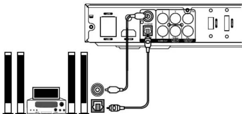 Dune HD Base 3D - Transmission of Digital Audio to AV Receiver via Optical/Coaxial Cable - 1
