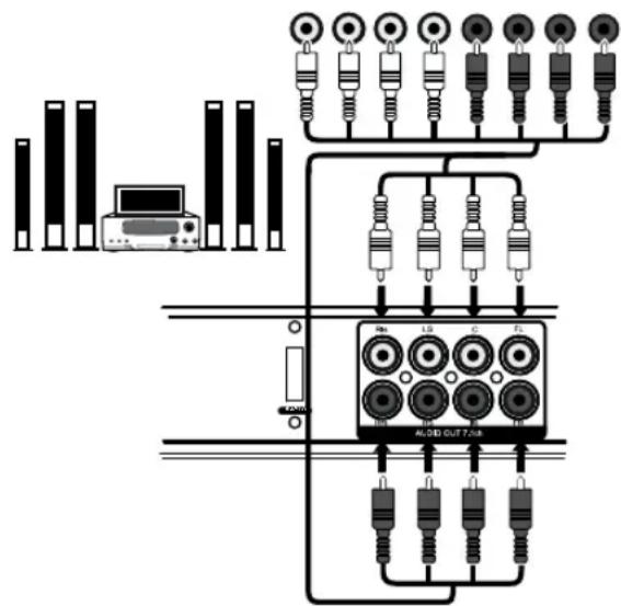 Dune HD Base 3D - Transmission of Analog 7.1 Audio to External Amplifier (Receiver) - 1