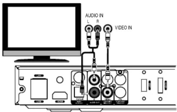Dune HD Base 3D - Connecting a TV/Monitor/Projector with Composite Video Input - 1