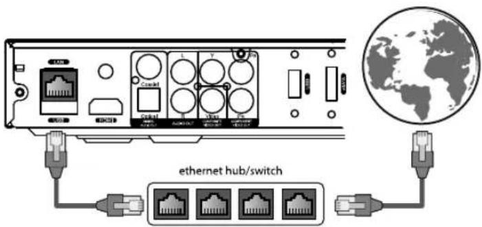 Dune HD Base 3D - Connection to LAN and Internet - 1