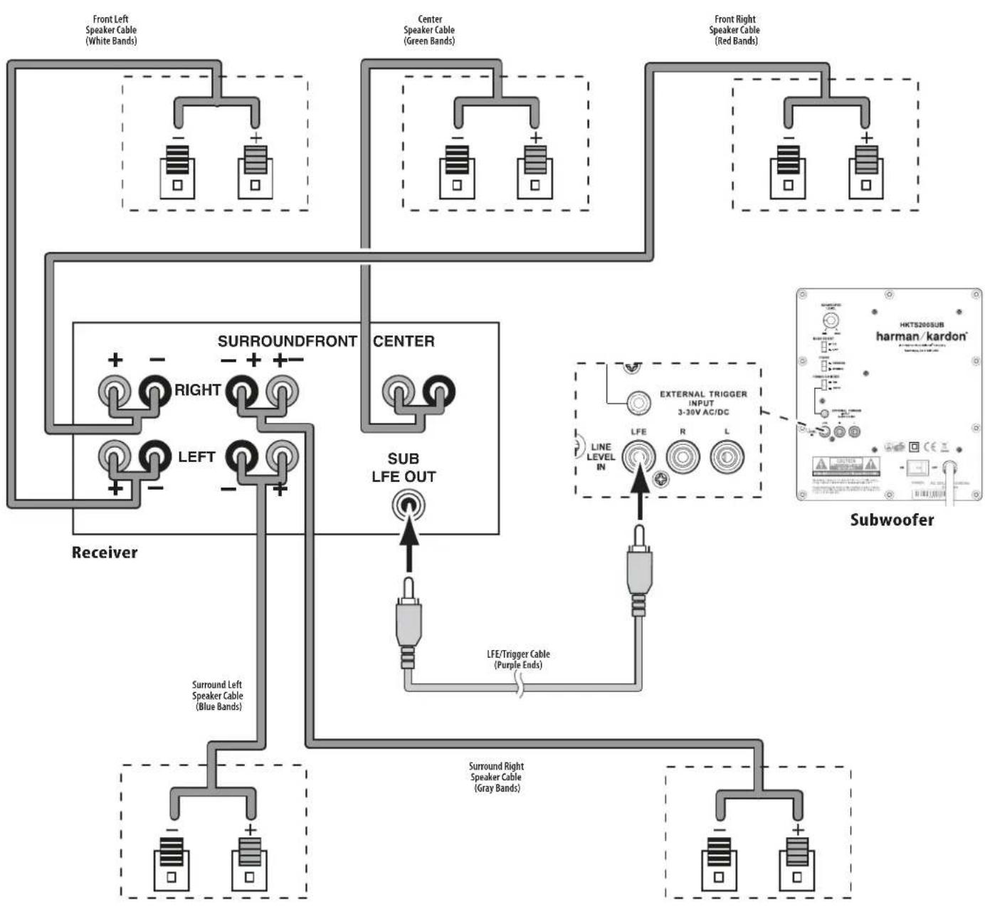 HARMAN KARDON HKTS 16BQ - Speaker Connections - 2