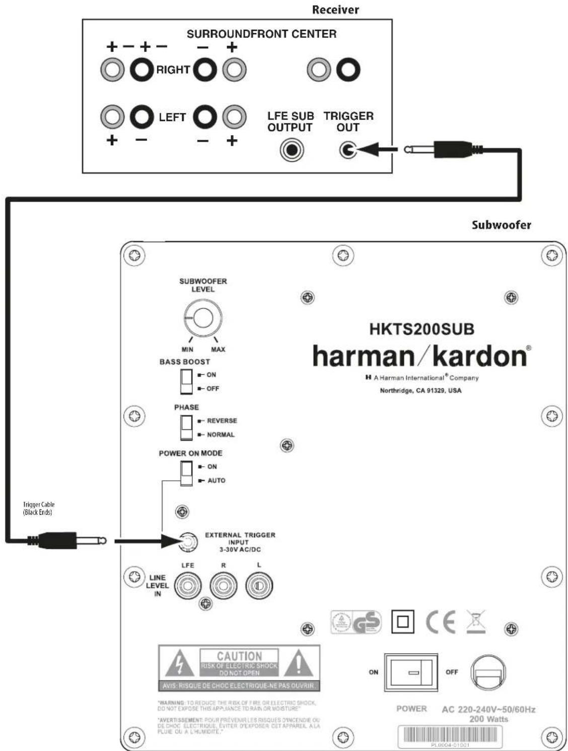 HARMAN KARDON HKTS 16BQ - Connecting the Subwoofer to a Receiver or Preamp/Processor With Line Outputs - 1