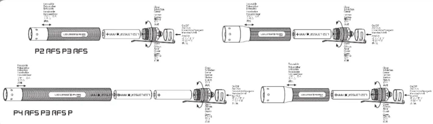 Ledlenser P3 AFS - 1