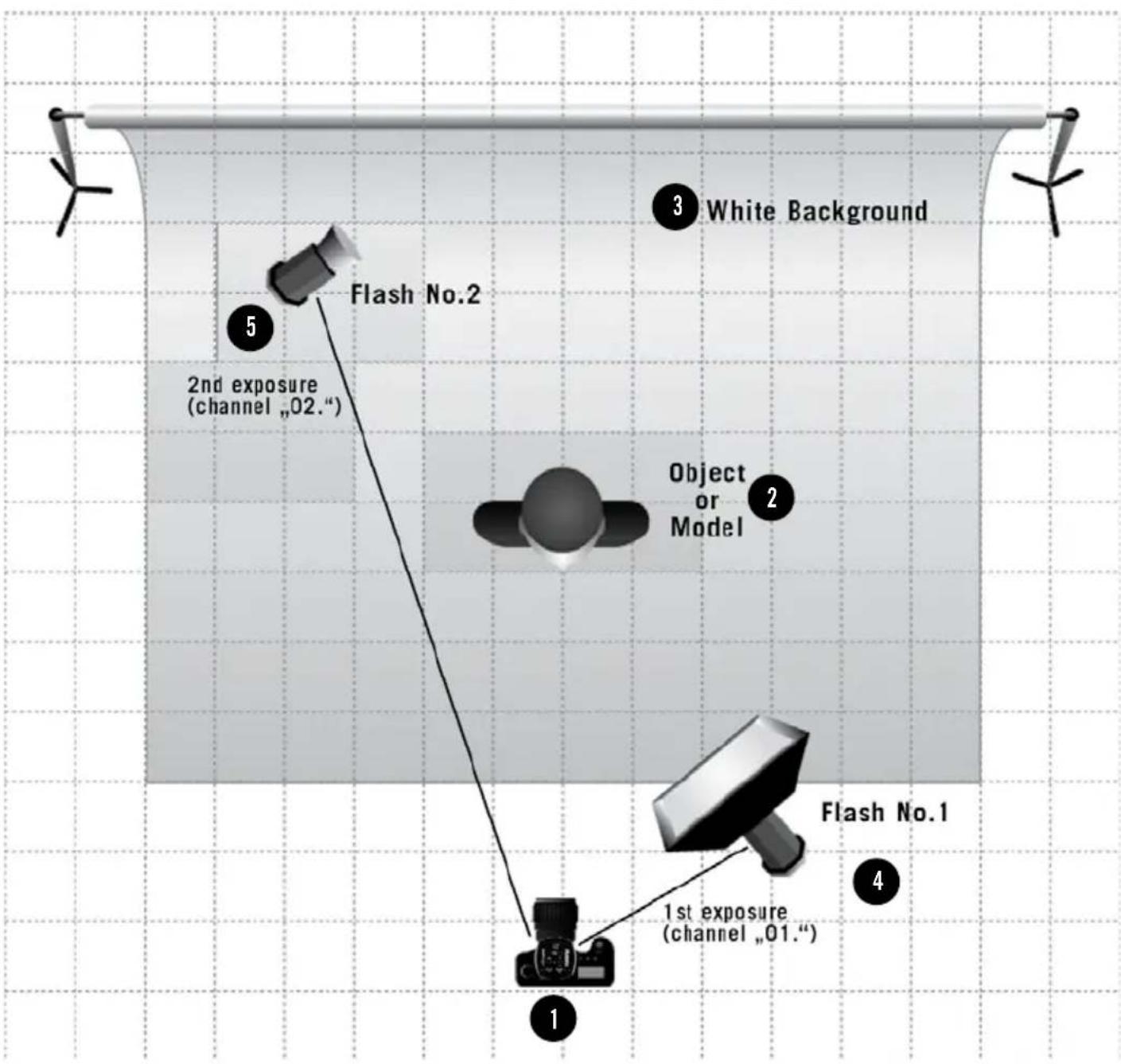 Multiblitz Trigger Happy - HOW DOES EASYCLIP WORK? - 1