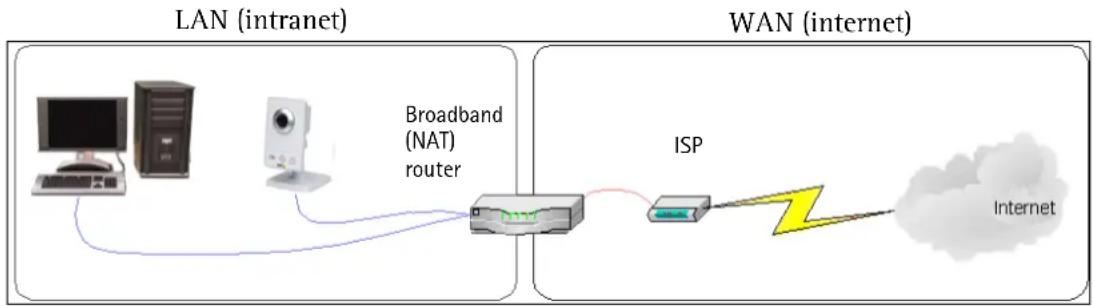AXIS M1054 - Advanced TCP/IP Settings - 1