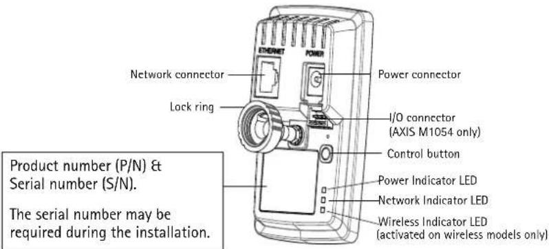 AXIS M1054 - Overview - 3