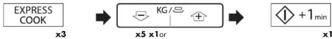 SHARP R-97ST - EXPRESS COOK &amp; EXPRESS DEFROST - 2