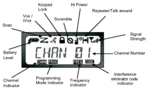 MOTOROLA PMR XTNiD - ADJUSTING VOLUME - 1