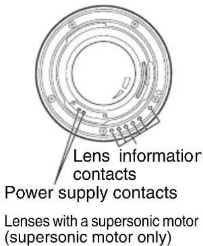 PENTAX smc DA 35mm f/2.4 AL - About the DA lens mount - 3
