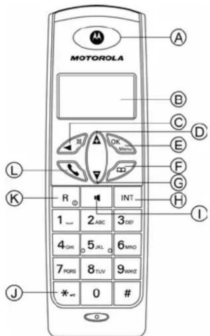 MOTOROLA D502 Duo - Getting to know your phone Overview of your handset - 1
