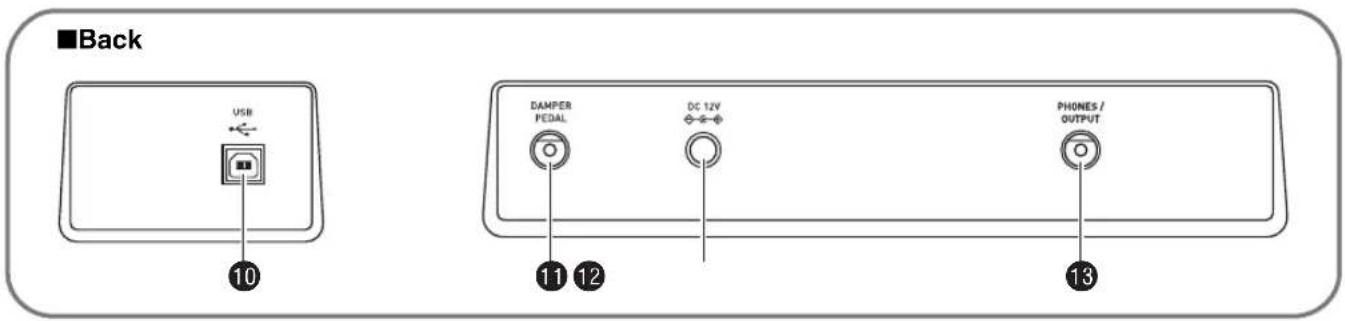 CASIO CDP-120 - Separately Available Accessories - 2