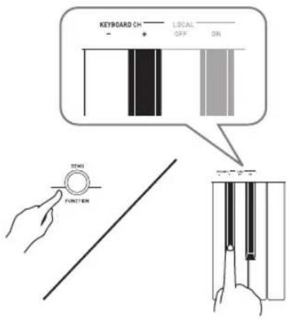 CASIO CDP-120 - While holding down ③, press the minus (-) or plus (+) key within the KEYBOARD CH area of the keyboard to change the keyboard channel. - 1