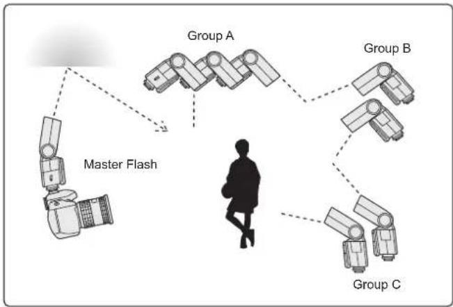 NISSIN MG8000 Extreme - Setting the Remote flash - 1