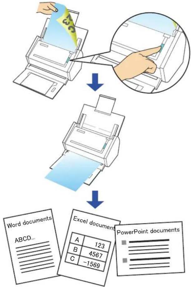 FUJITSU ScanSnap S1500M - ■ Converting into Word/Excel/PowerPoint Documents - 1