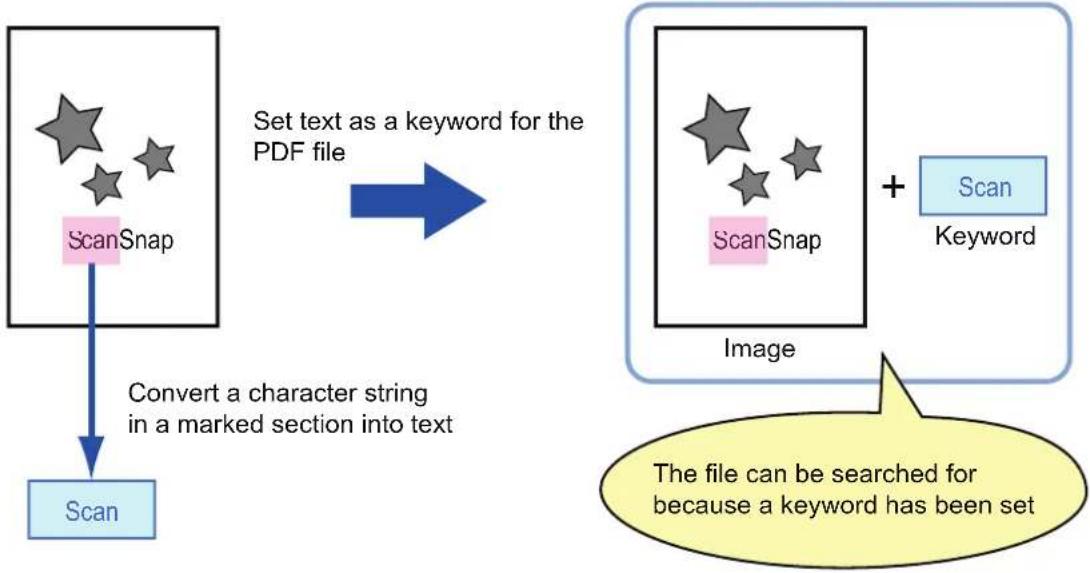 FUJITSU ScanSnap S1500M - ■ Automatically Setting Keywords to PDF Files - 1