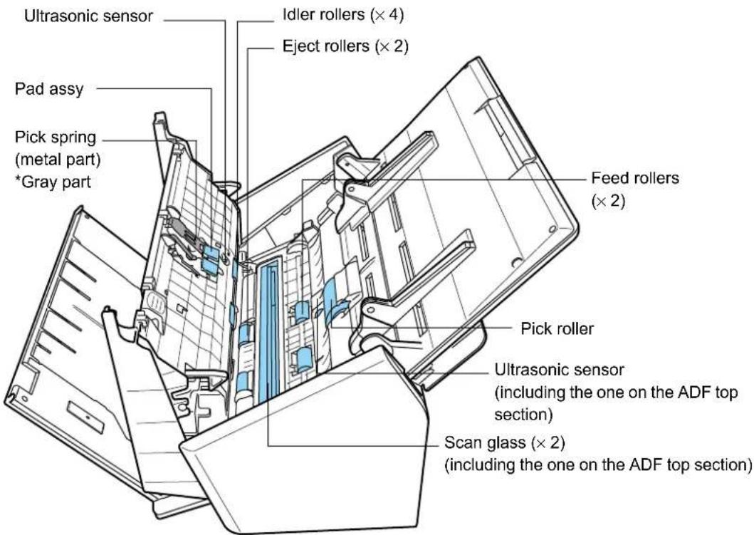 FUJITSU ScanSnap S1500M - Clean the following locations with a cloth moistened with Cleaner F1. - 1