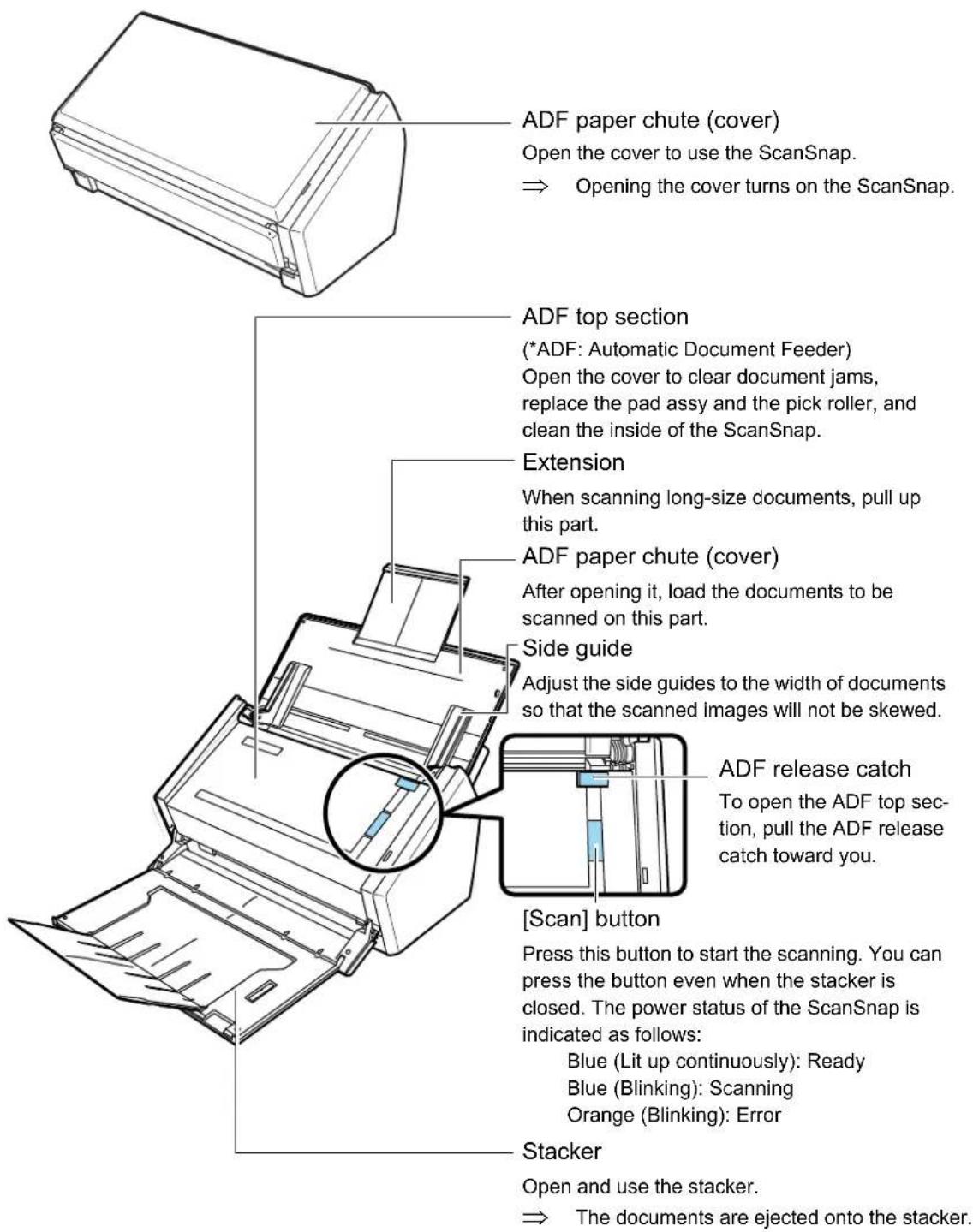FUJITSU ScanSnap S1500M - ■ Front View - 1