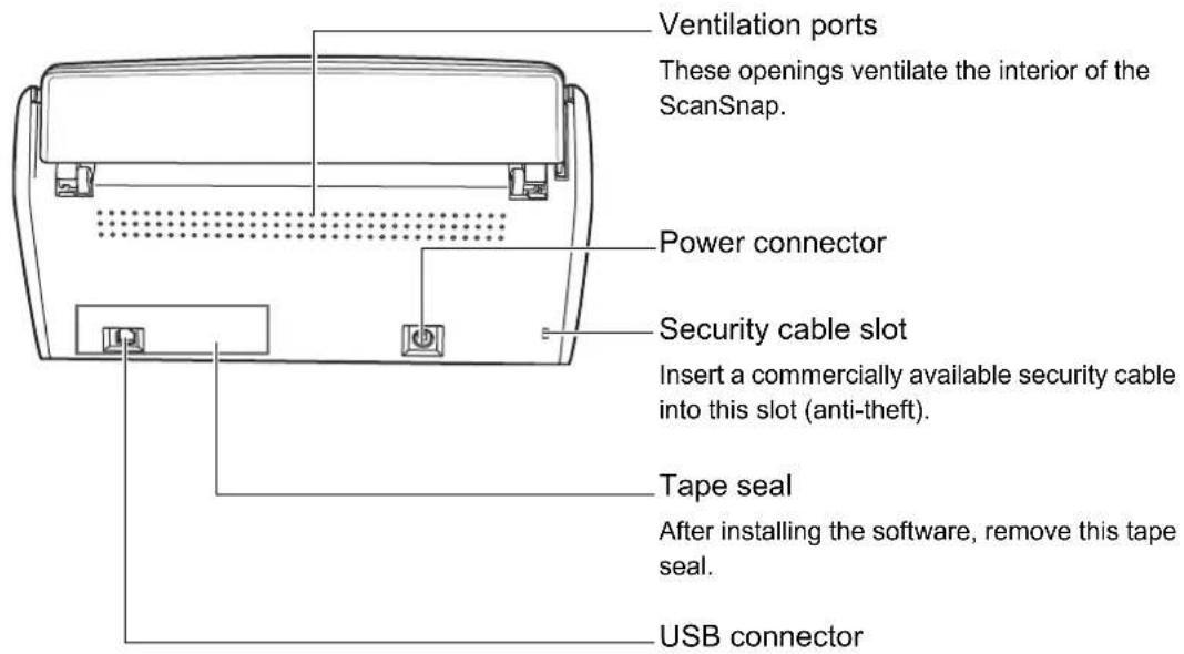 FUJITSU ScanSnap S1500M - ■ Rear View - 1